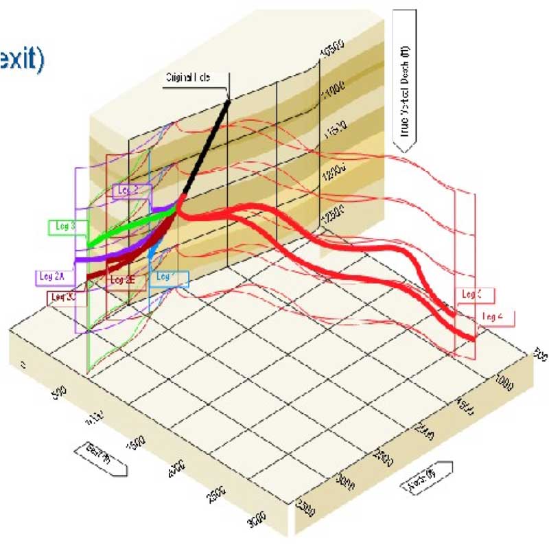 directional-drilling